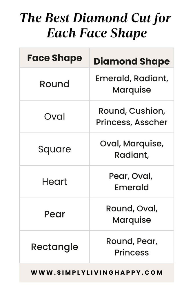 different diamond shapes for different face shapes
